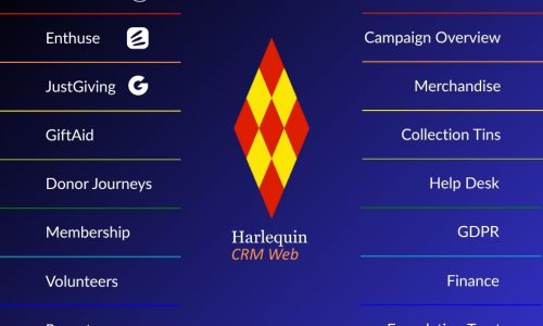 Harlequin CRM Web, feature rich as standard